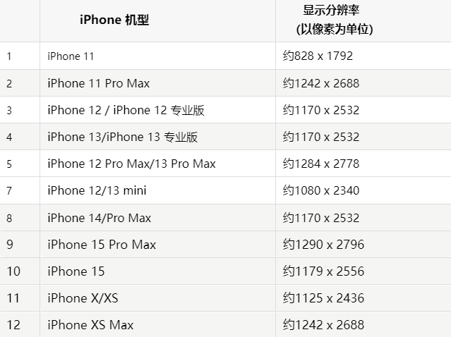 苹十堰果维修分享iPhone主屏幕壁纸显得模糊怎么办