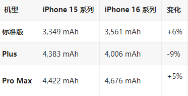 十堰苹果16维修分享iPhone16/Pro系列机模再曝光