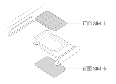 十堰苹果15维修分享iPhone15出现'无SIM卡'怎么办 